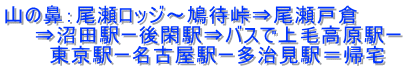 山の鼻：尾瀬ロッジ～鳩待峠⇒尾瀬戸倉 　　⇒沼田駅ー後閑駅⇒バスで上毛高原駅ー 　　　東京駅ー名古屋駅ー多治見駅＝帰宅　